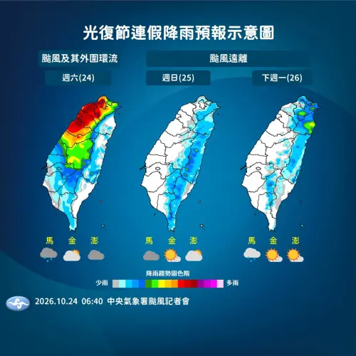 ▲氣象署公布光復節連假降雨趨勢，週日（25日）起颱風遠離，中南部恢復多雲到晴好天氣。（圖／中央氣象署）