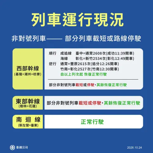 ▲今日12時後台鐵全線陸續恢復正常行駛。（圖／台鐵公司提供）