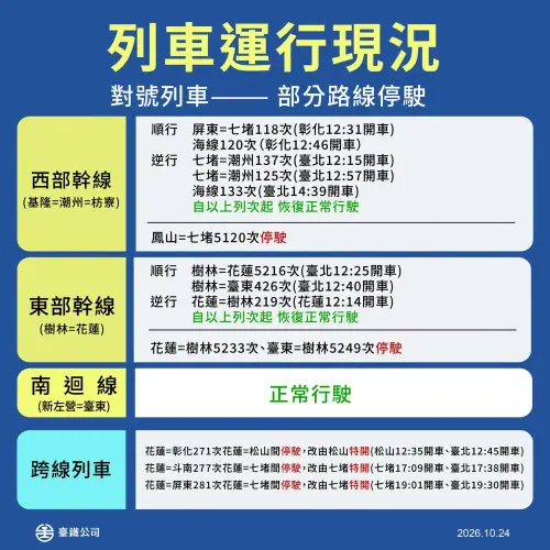 ▲今日12時後台鐵全線陸續恢復正常行駛。（圖／台鐵公司提供）