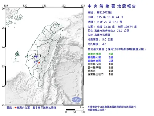 地震速報／09:25高雄4.0地震！深度5公里　7縣市有感最大震度4級