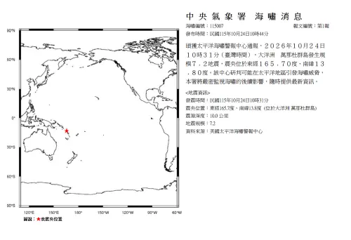 萬那杜群島規模7.2強震！氣象署發「海嘯消息」：需密切監視