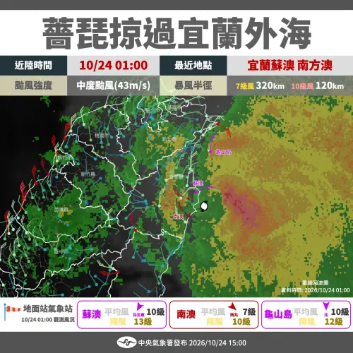 薔琵颱風「到底有沒有登陸台灣」？氣象署解釋了：就只差一點點