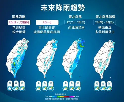 ▲光復連假後兩天，各地天氣明顯好轉，下周二開工日則有東北季風增強。（圖／中央氣象署cwa.gov.tw）