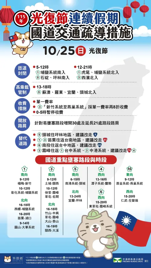 颱風過後明日國道估車潮再現重啟管制　海運續停18航次