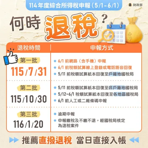 ▲2025年度（114年度）綜所稅退稅時間一次看。（圖／財政部）