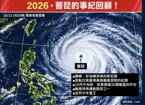 ▲氣象專家林得恩回顧薔琵颱風5大特殊紀錄，包括10.6公尺巨浪、17級陣風，以及距離登陸僅1公里。（圖／翻攝林老師氣象站臉書）