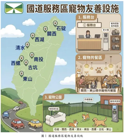 ▲目前全國有關西、南投、清水、西螺、西湖、古坑及東山等8處服務區皆有設置寵物公園。（圖／高速公路局提供）
