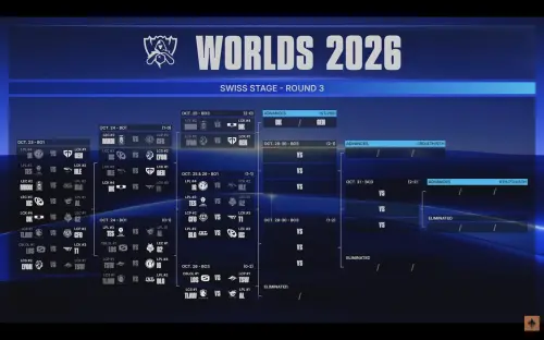 ▲LOL《英雄聯盟》2026世界大賽瑞士輪最新戰況。（圖／LOL Esports Flickr）