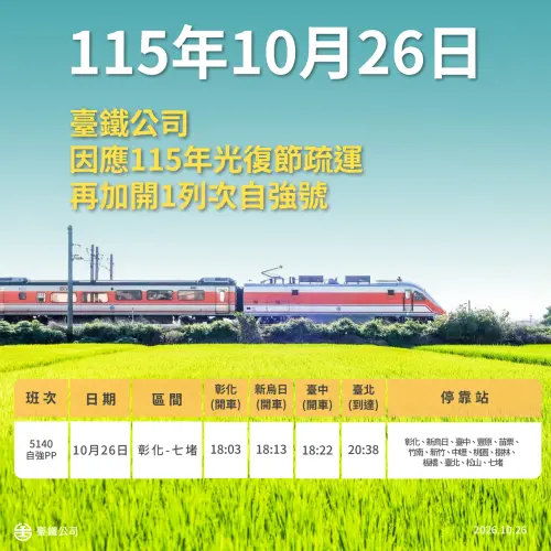中部北上旅客運量大！台鐵：再加開彰化=七堵1列車