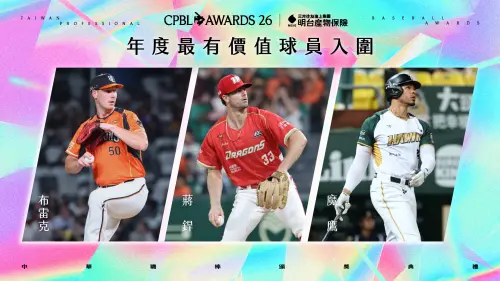 中職MVP、新人王、最佳進步獎入圍名單出爐！3洋將力爭年度最大獎