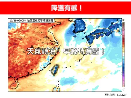 北基桃宜濕涼有雨！林得恩：全台低溫探19度　煙花最快今升級強颱