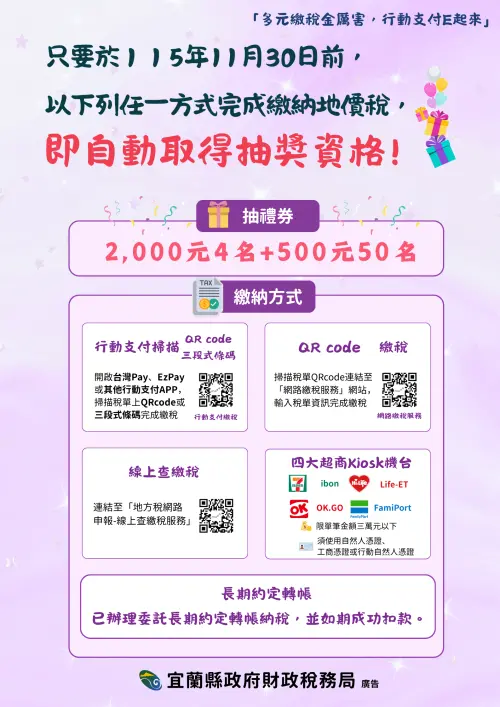 ▲宜蘭縣推地價稅E化繳稅抽好禮，最大獎抽2,000元禮券。（圖／宜蘭縣政府提供）