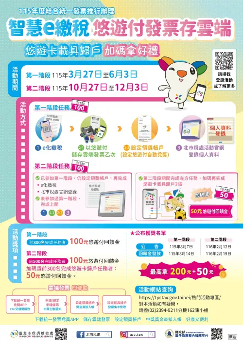▲台北市推智慧e繳稅，以悠遊付繳地價稅最高回饋150元。（圖／台北市稅捐處提供）