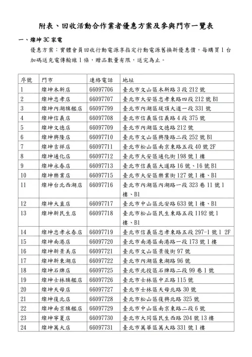 ▲燦坤3C家電台北門市地點一圖看。（圖／台北市環保局提供）