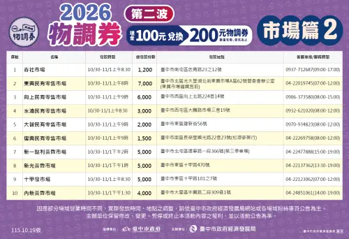▲台中第二波物調券民有及黃昏市場發放時段、配額與服務專線。（圖／台中市政府提供）