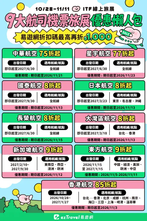 ▲易遊網線上旅展有優惠機票，9大航司機票優惠懶人包一次看。（圖／易遊網提供）