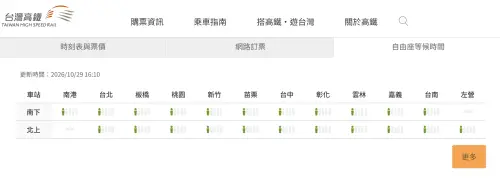 ▲如乘客需搭乘自由座返鄉或出遊，建議可至台灣高鐵官網等地方，事先查詢自由座燈號。（圖／台灣高鐵官網）