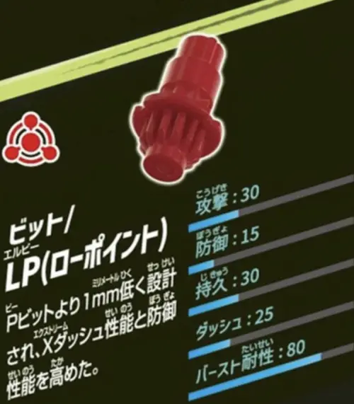 ▲BX-54首次搭載全新「LP（Low Point）」軸心，比既有P軸心降低1毫米，強化極限衝刺與防禦性能。（圖／翻攝自 BEYBLADE X）