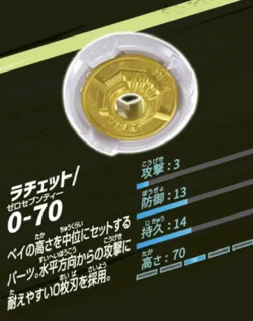 ▲BX-54搭載「0-70」棘輪，採用有助於抵擋水平方向攻擊的設計，官方標示高度數值為70。（圖／翻攝自 BEYBLADE X）