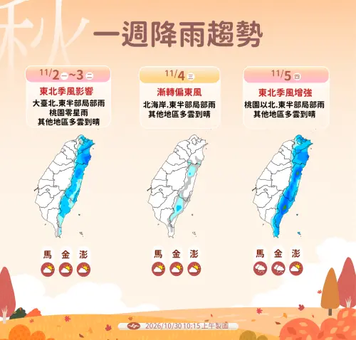 ▲下周一、下周四東北季風報到，迎風面有雨。（圖／中央氣象署cwa.gov.tw）