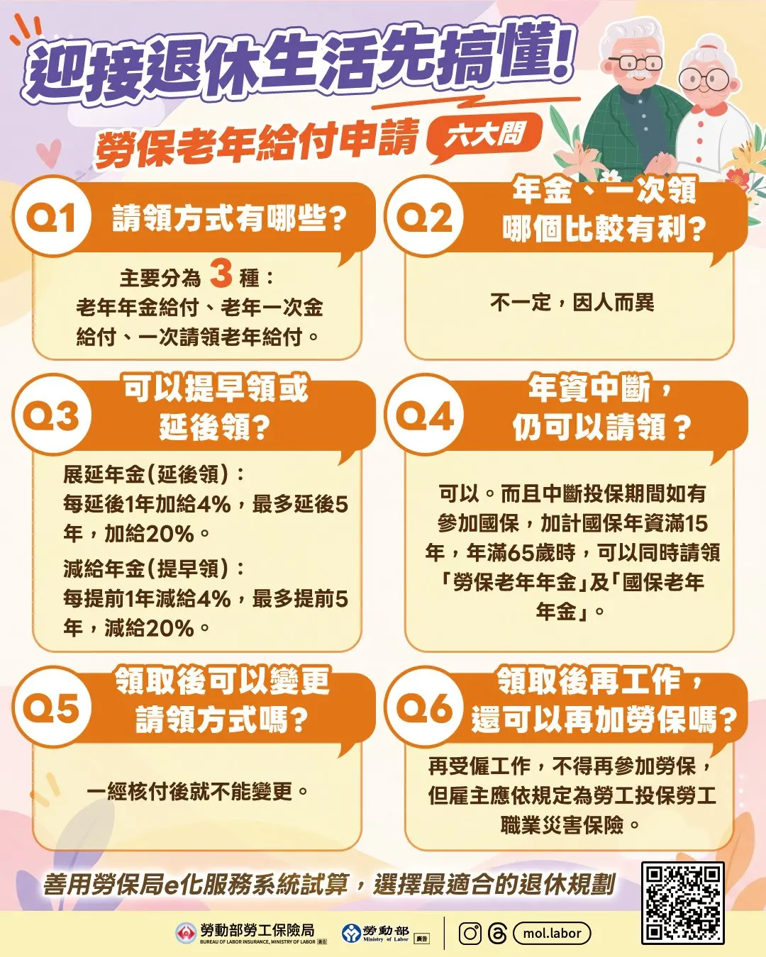 ▲勞動部為了讓勞工朋友提出申請前，快速掌握關鍵點，特地整理常見申請6大問。（圖／勞動部提供）
