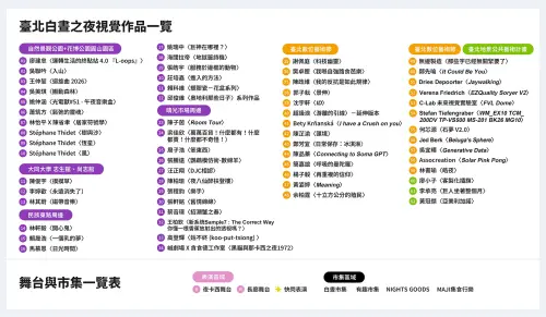 ▲「2026臺北白晝之夜」集結30多個藝術作品，地圖一覽。（圖／翻攝白晝之夜官網）