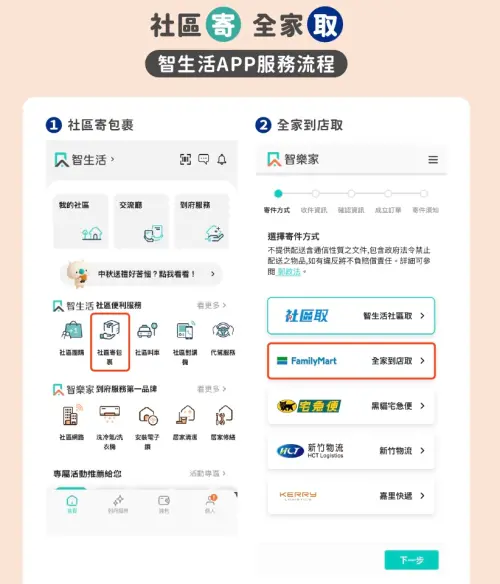 ▲智生活APP寄件，先打開APP，接著點選社區寄包裹。（圖／翻攝自全家）