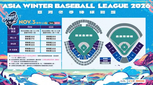 ▲2026年亞洲冬季棒球聯盟票價表。（圖／中職提供）
