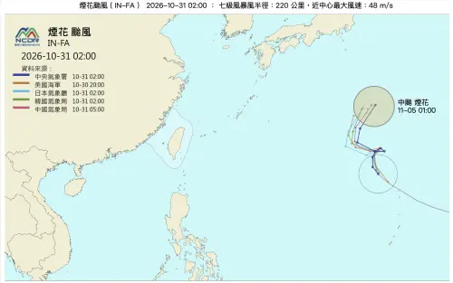 ▲NCDR各國最新路徑預測，煙花颱風下週將朝東北大迴轉。（圖／翻攝NCDR）