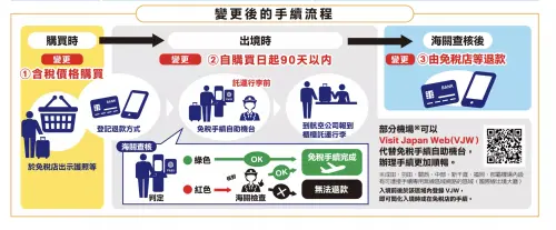 ▲日本免稅新制將於明日開跑，5大步驟一次看。（圖／翻攝kankocho網站）