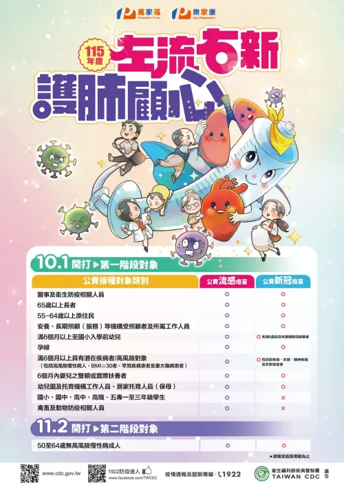 ▲2026年度公費流感+新冠疫苗開打，萬家福設置接種站。（圖／取自萬家福）