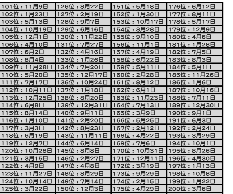 ▲ 101 至 200 名。（圖／ NOWnews 資料庫）