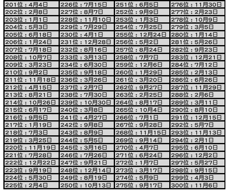 ▲ 201 至 300 名。（圖／ NOWnews 資料庫）