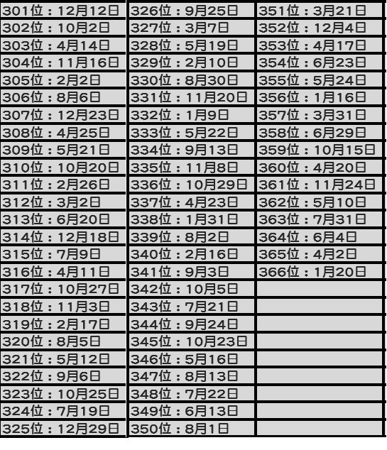 ▲ 301 至 366 名。（圖／ NOWnews 資料庫）<br><br><div class=